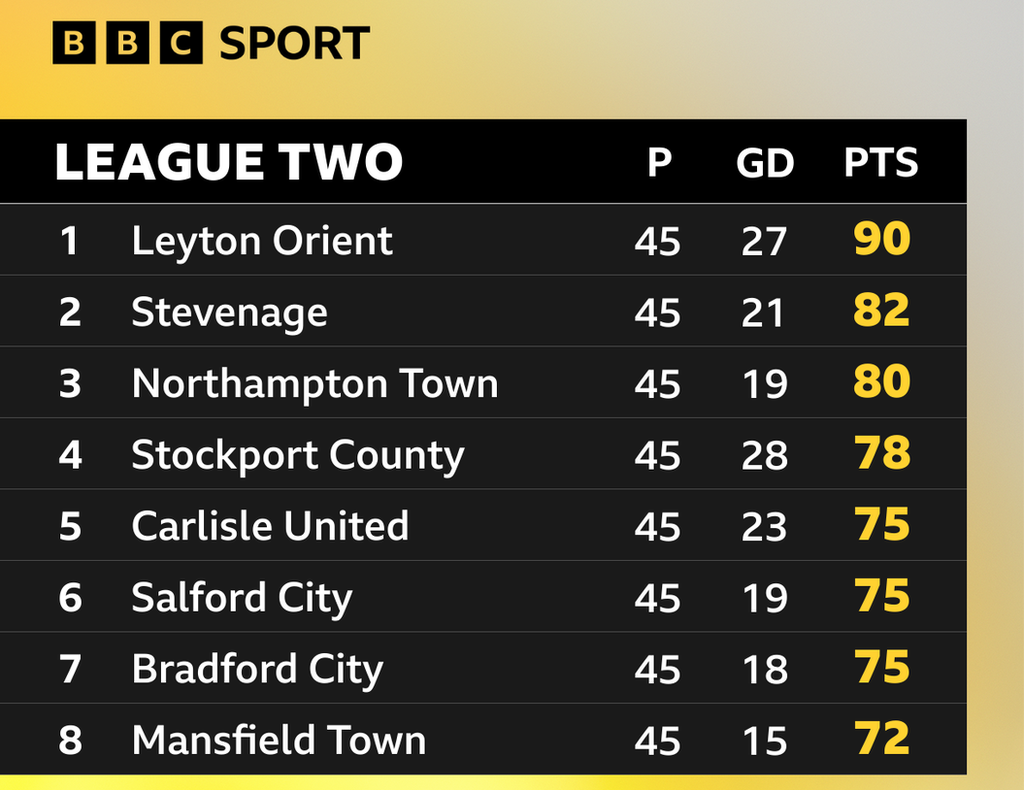 League Two table graphic