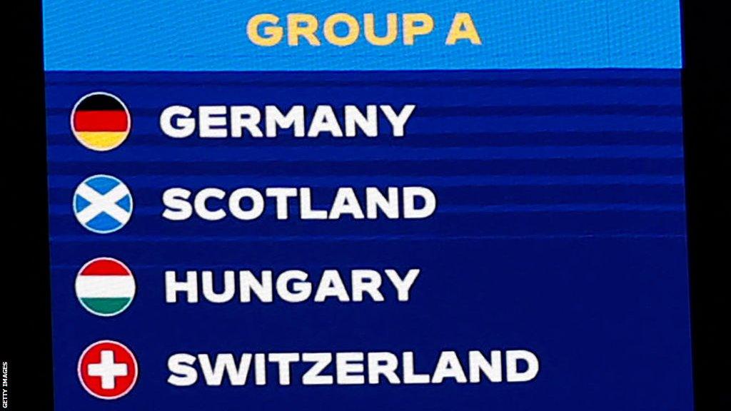 Group A with Germany, Scotland, Hungary and Switzerland