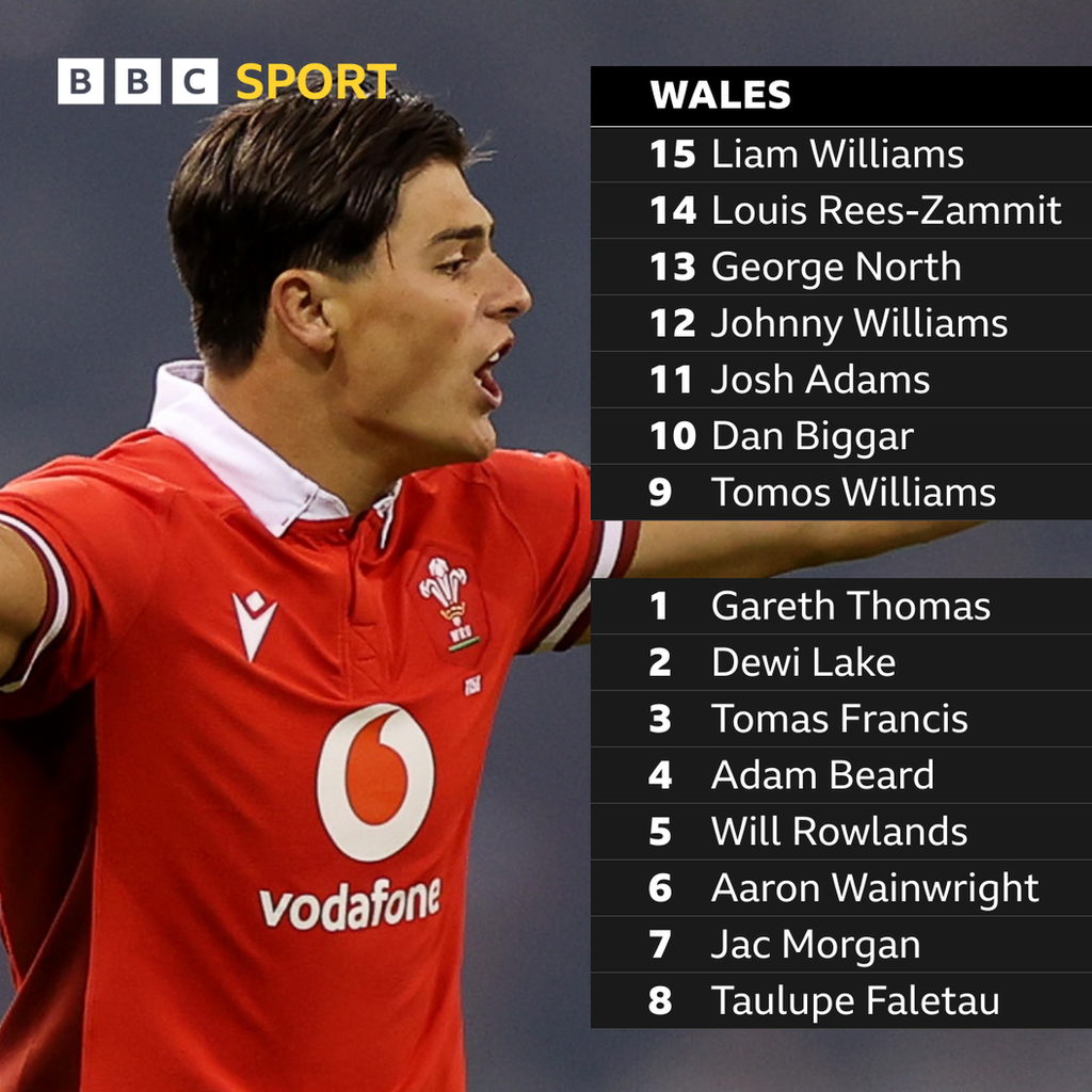 BBC Sport online voters Wales team to play Fiji