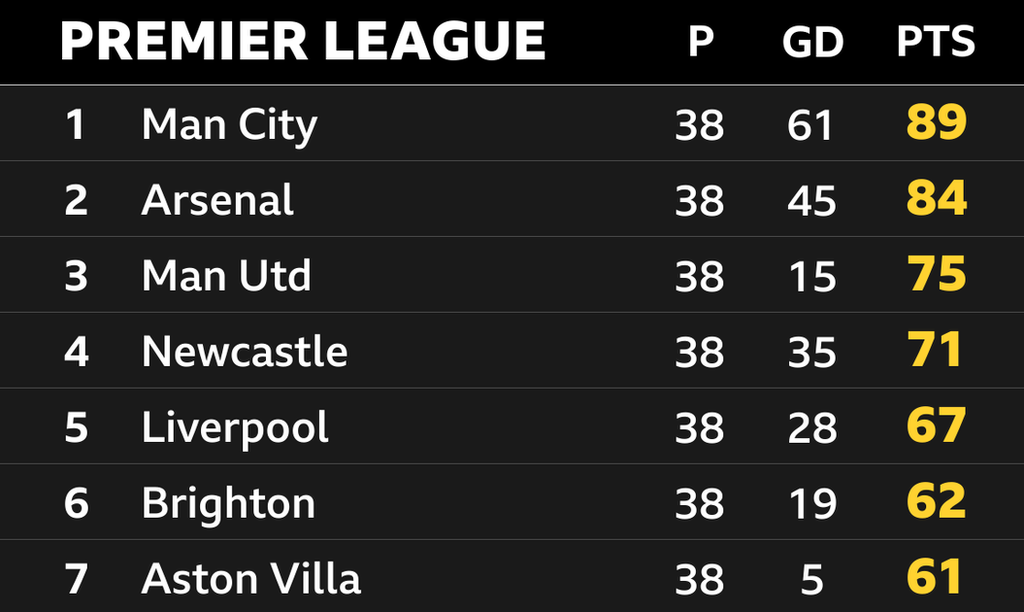 Bbc football champions league tables online