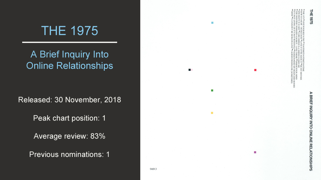 Artwork for The 1975 - A Brief Inquiry Into Online Relationships