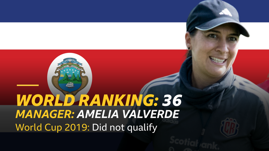 Graphic with Costa Rica flag, showing manager Amelia Valverde