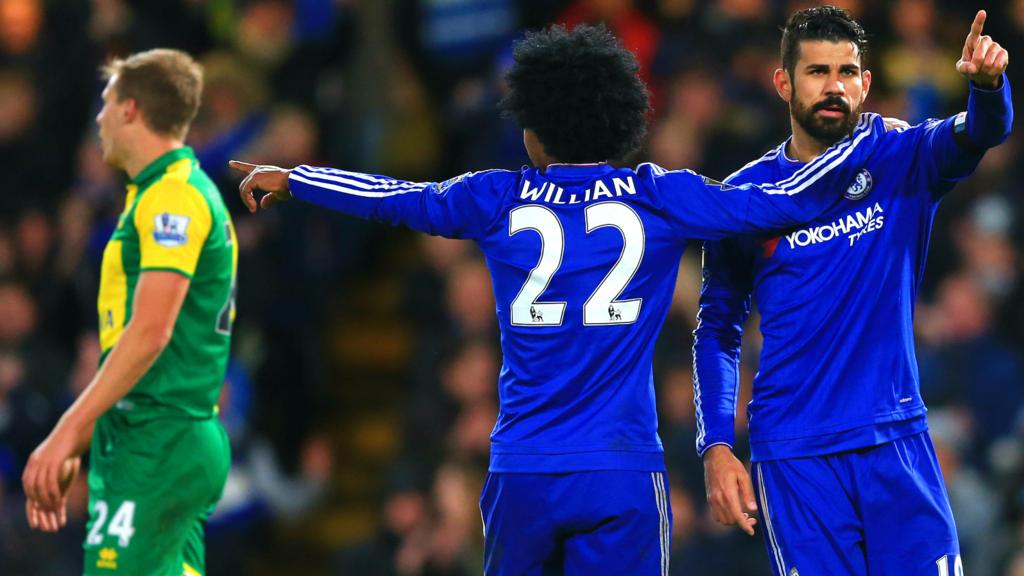 Diego Costa