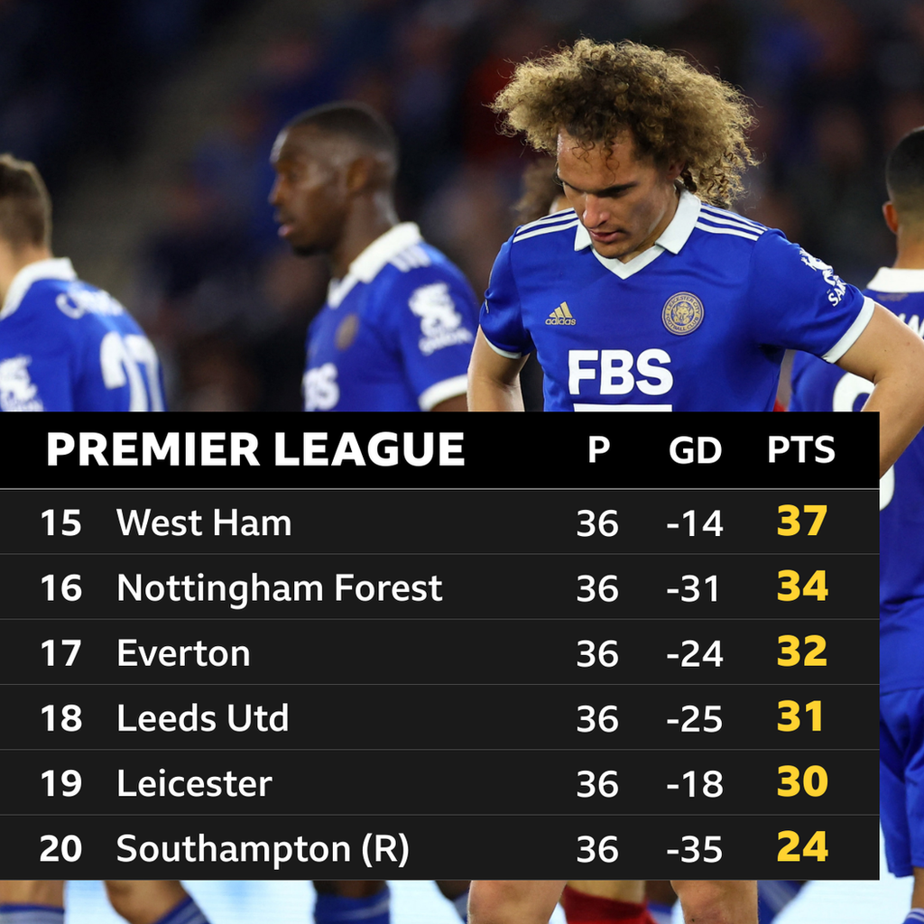 Premier League bottom six