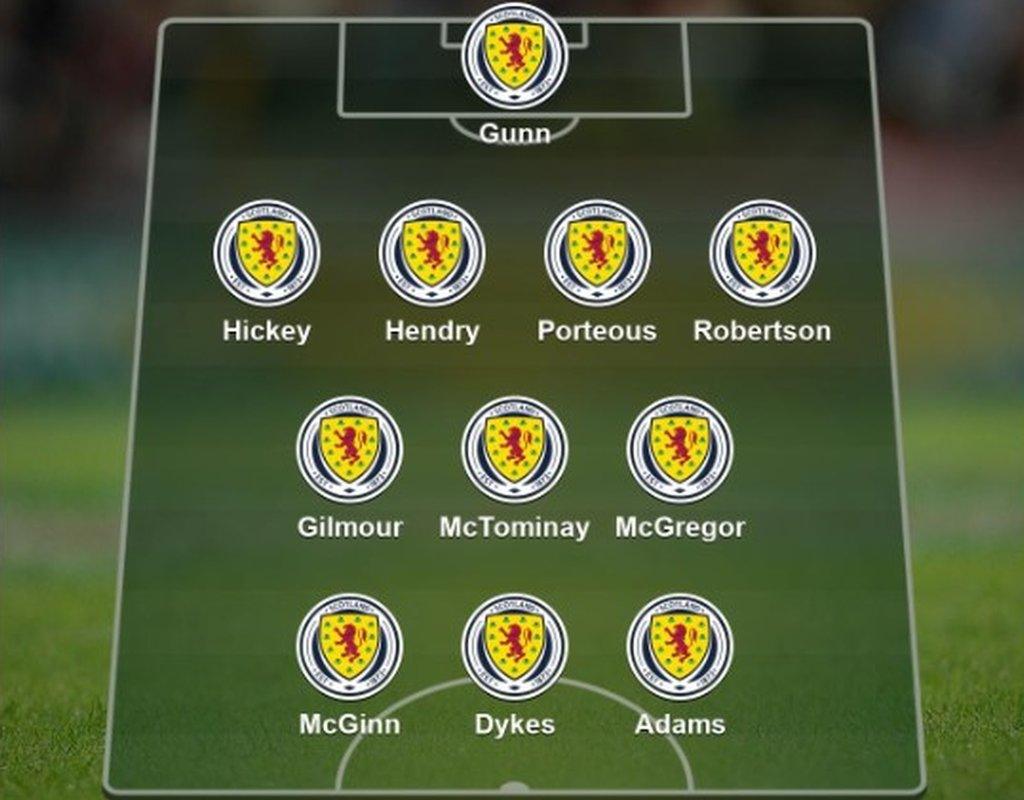 BBC Sport website users' Scotland XI to face Spain