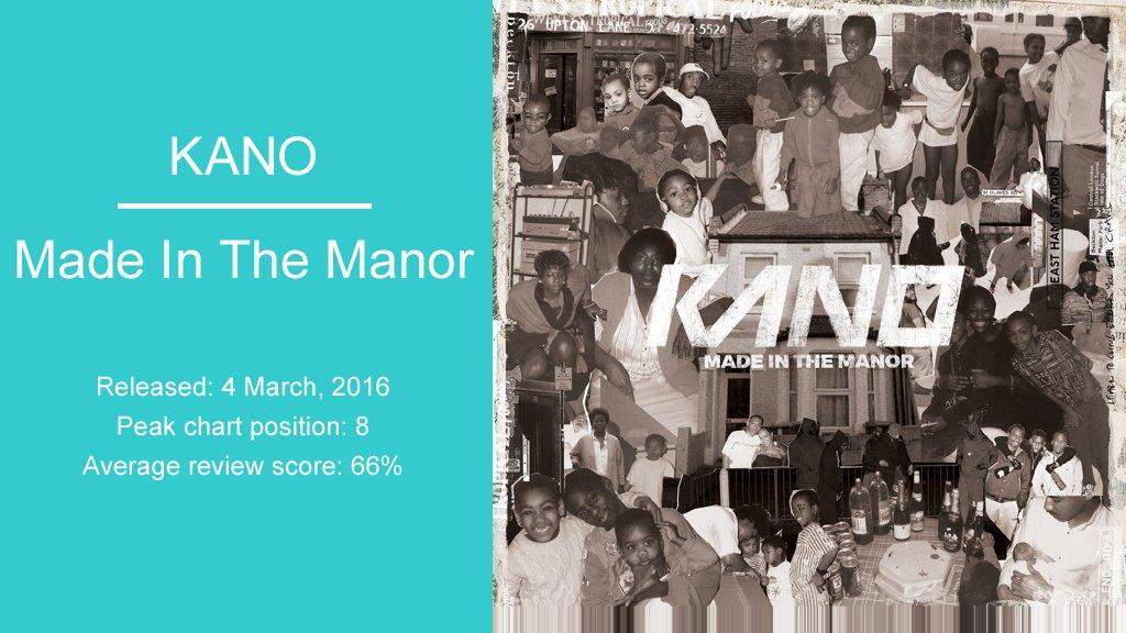 Kano: Made In The Manor