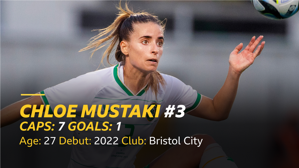 Chloe Mustaki stats