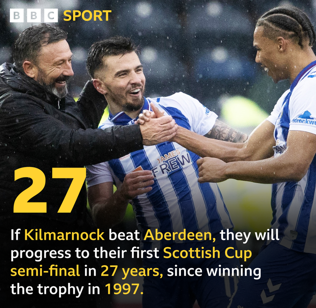 Kilmarnock Scottish Cup stat graphic