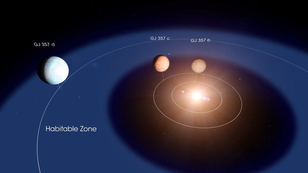 habitable-zone-nasa