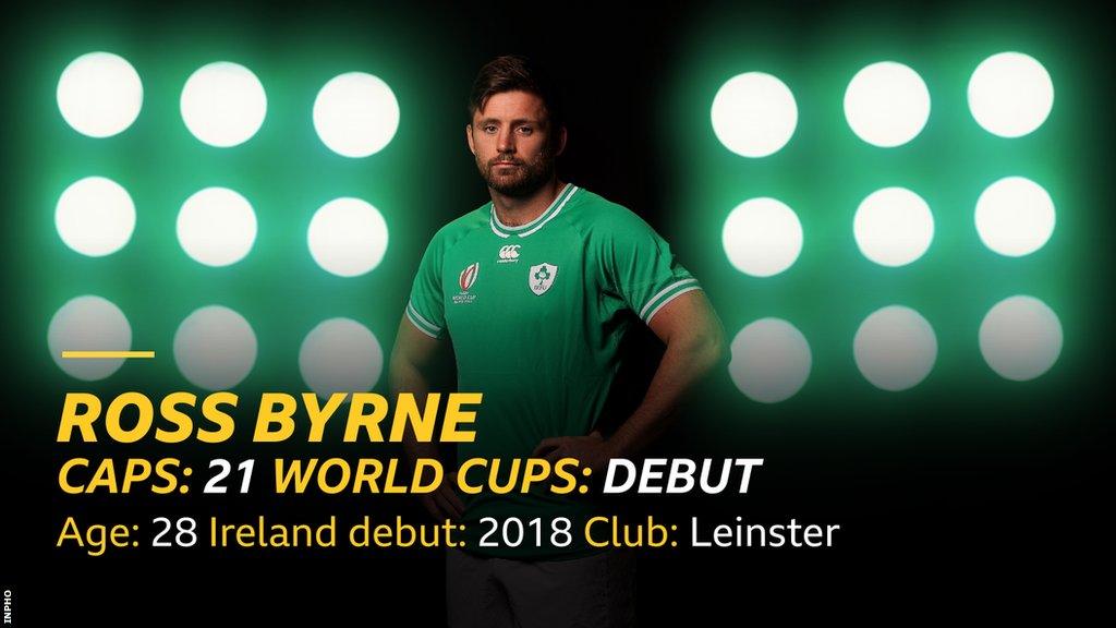 Ross Byrne stats