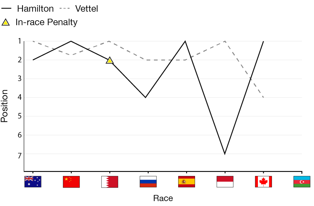 Graphic to show who has finished in which potions this season