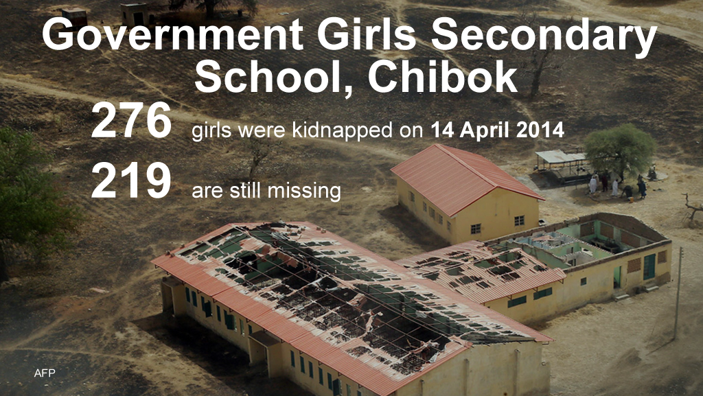 Chibok numbers