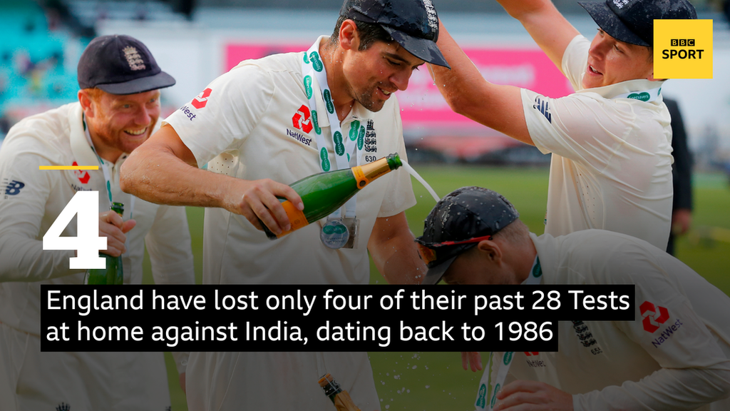 Graphic showing England's record of four home defeats against India in their past 28 Tests