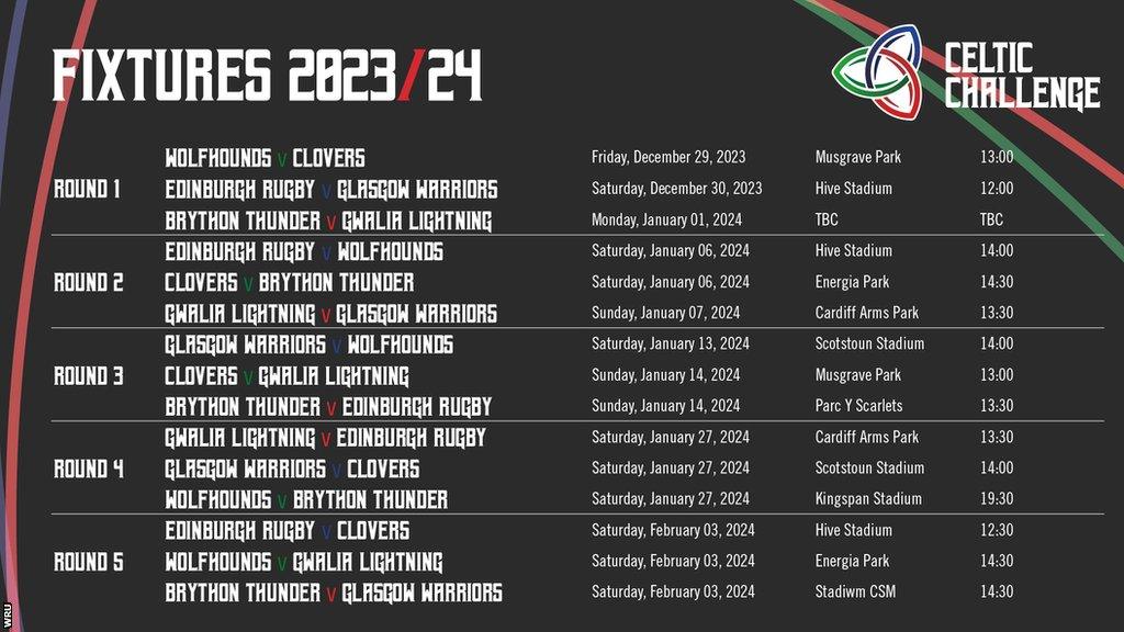 A graphic showing Celtic Challenge fixtures