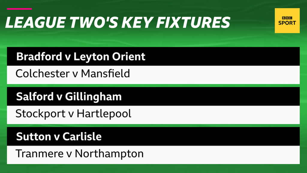 Graphic of key League Two fixtures