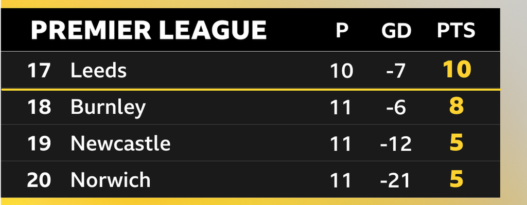 Bbc champion league fashion table