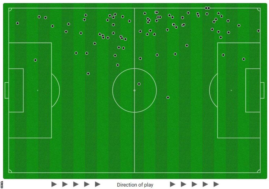 Andy Robertson touch map