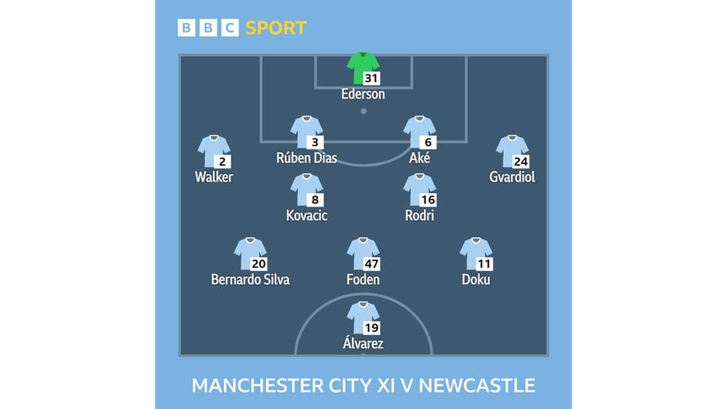 Graphic showing Man City's starting XI v Newcastle: Ederson, Walker, Dias, Ake, Gvardiol, Kovacic, Rodri, Silva, Foden, Doku, Alvarez