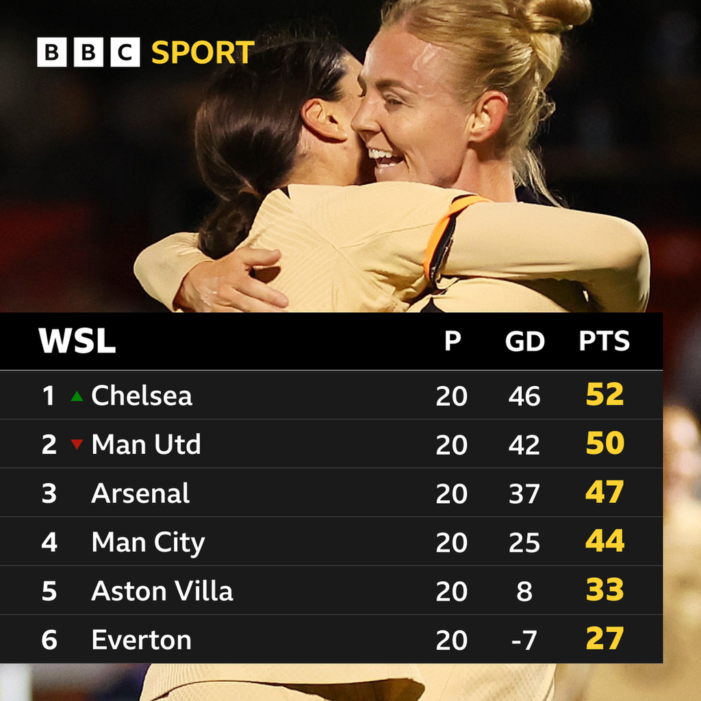 WSL top of table