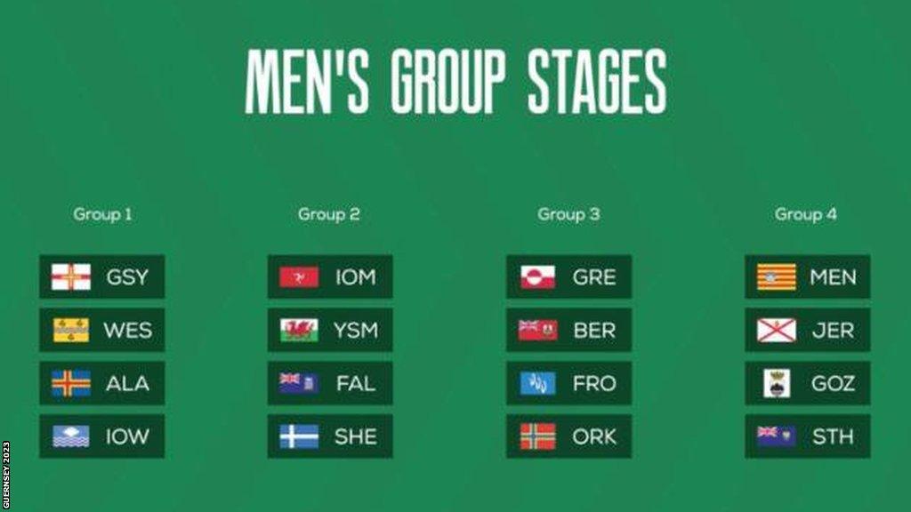 Men's group stages