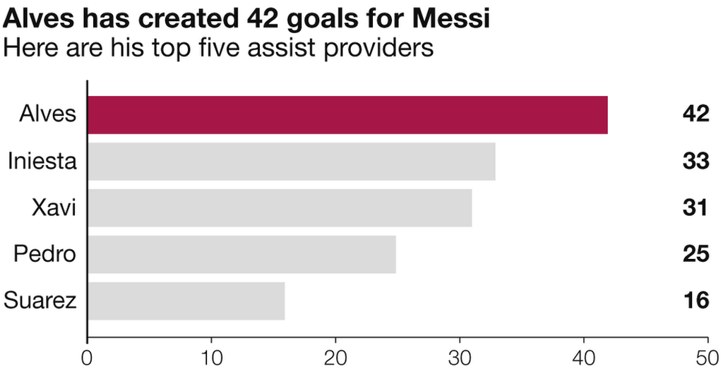 Lionel Messi reaches 500 goals for Barcelona and Argentina