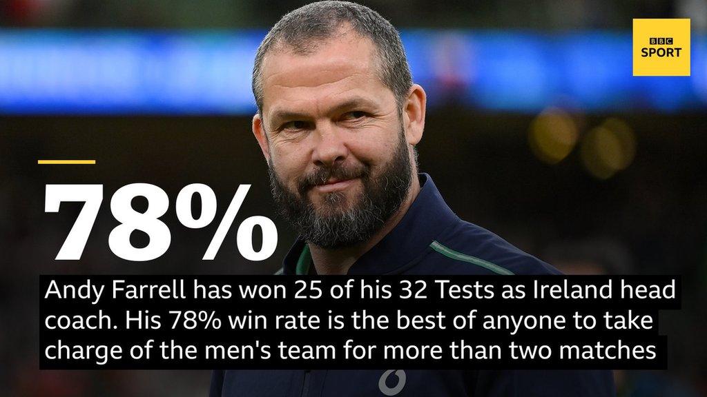 Ireland head coach Andy Farrell after the Six Nations win against France on 11 February 2023