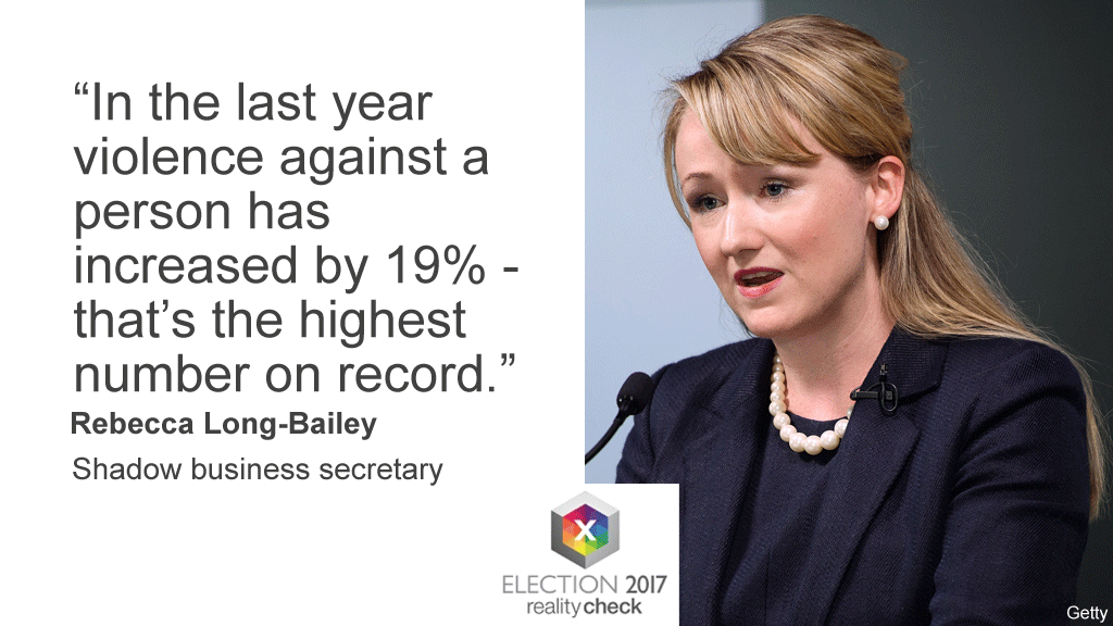 Rebecca Long-Bailey, the shadow business secretary, said on the BBC's Question Time programme: "In the last year violence against a person has increased by 19% - that's the highest number on record."