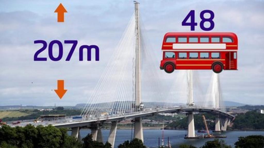 The Queensferry Crossing: All You Need To Know - BBC Newsround