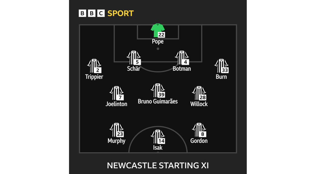 Graphic showing Newcastle's starting XI v Southampton: Pope, Burn, Botman, Schar, Trippier, Willock, Guimaraes, Joelinton, Gordon, Isak, Murphy