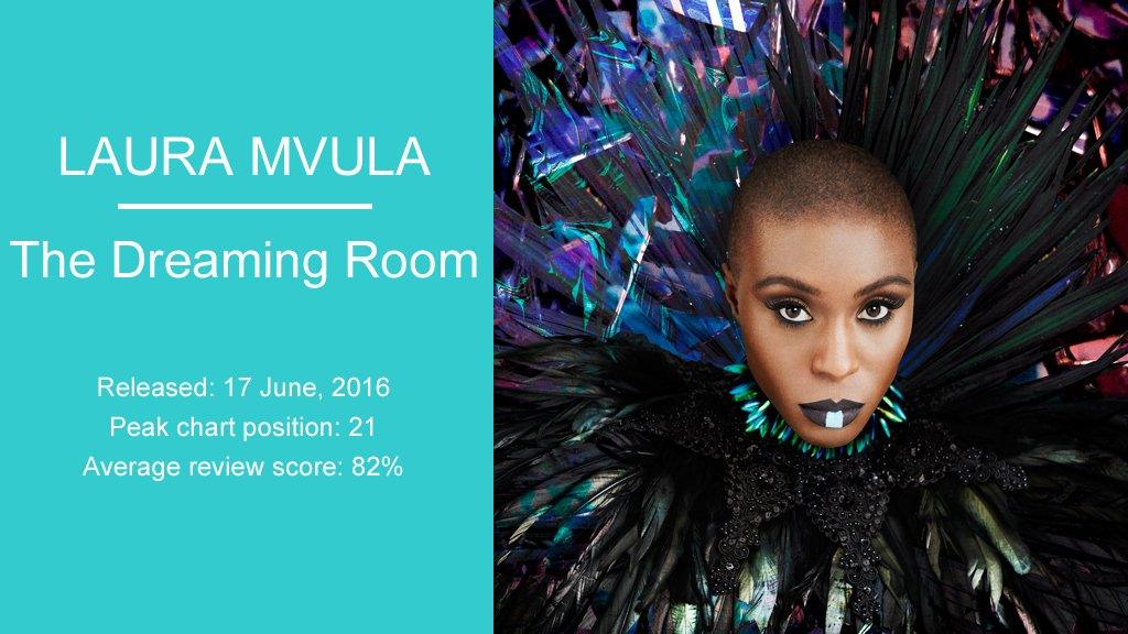 Laura Mvula: The Dreaming Room