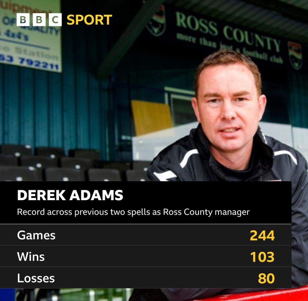 Derek Adams record graphic