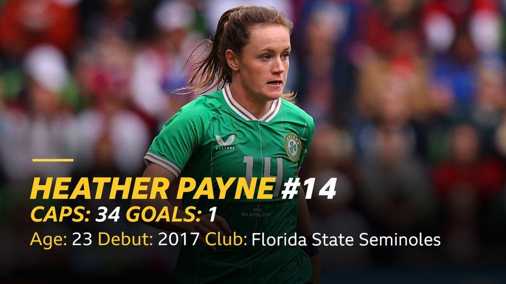 Heather Payne stats