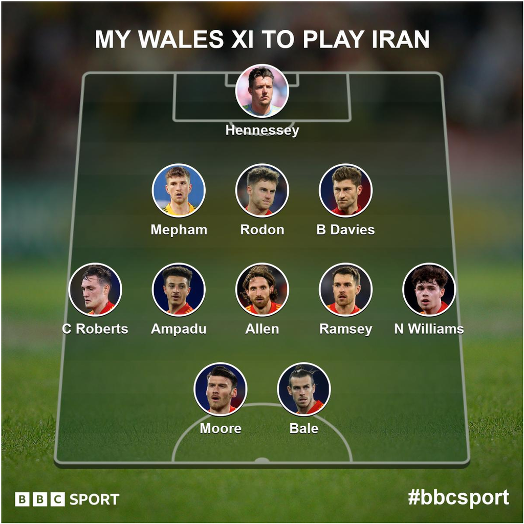 BBC Sport online voters Wales team to play Iran