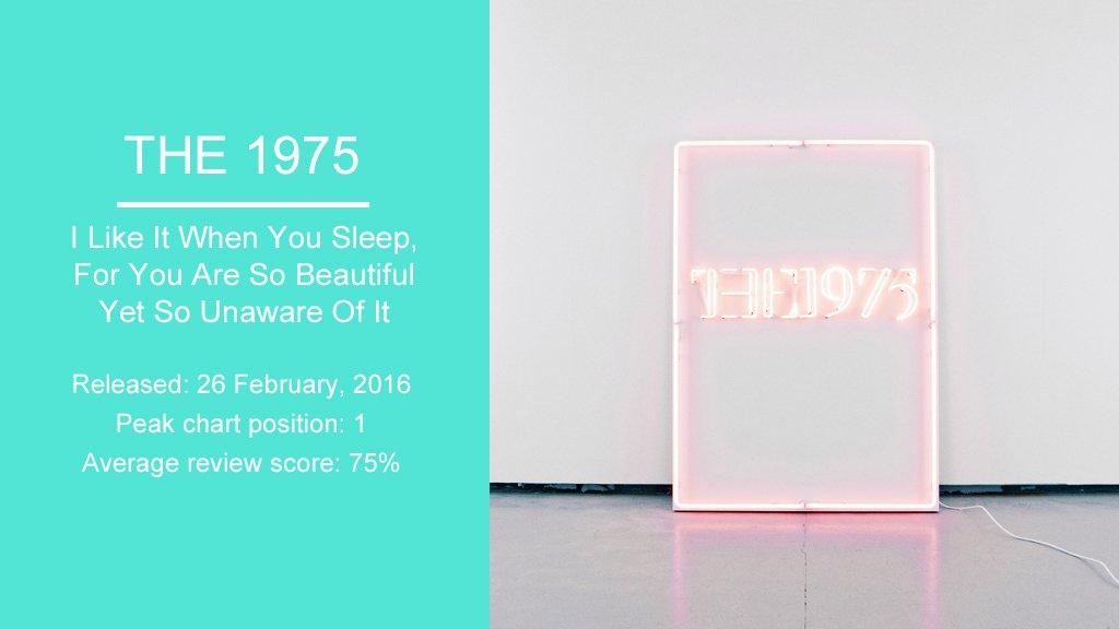 The 1975: I Like It When You Sleep...