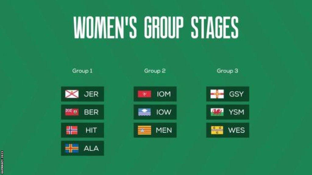 Women's group stages