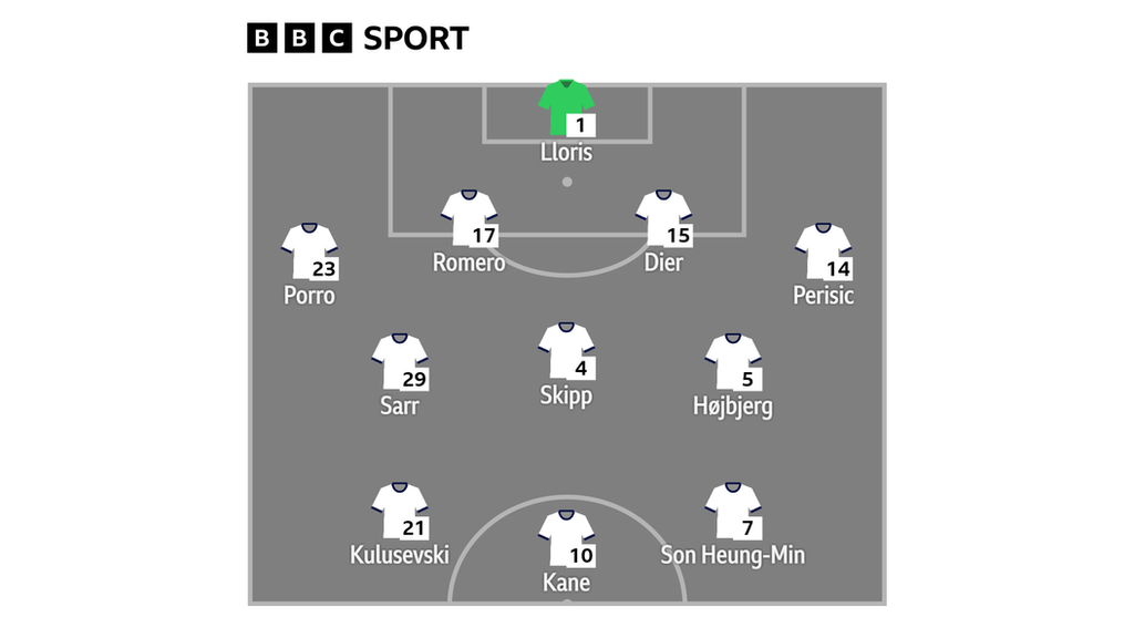 Graphic showing Tottenham's starting XI v Newcastle: Lloris, Porro, Romero, Dier, Perisic, Sarr, Skipp, Hojbjerg, Kulusevski, Kane, Heung-min