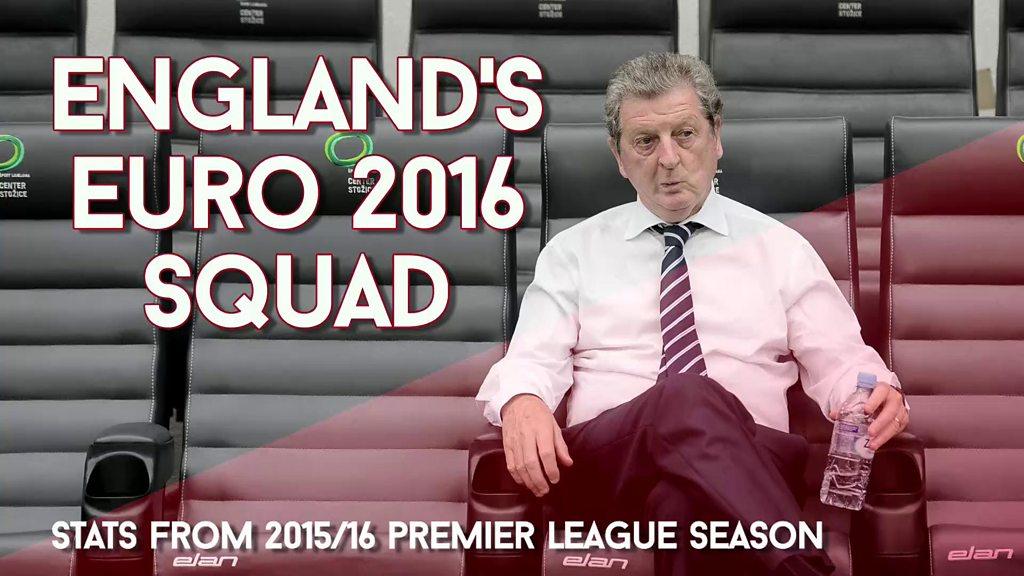 Roy Hodgson