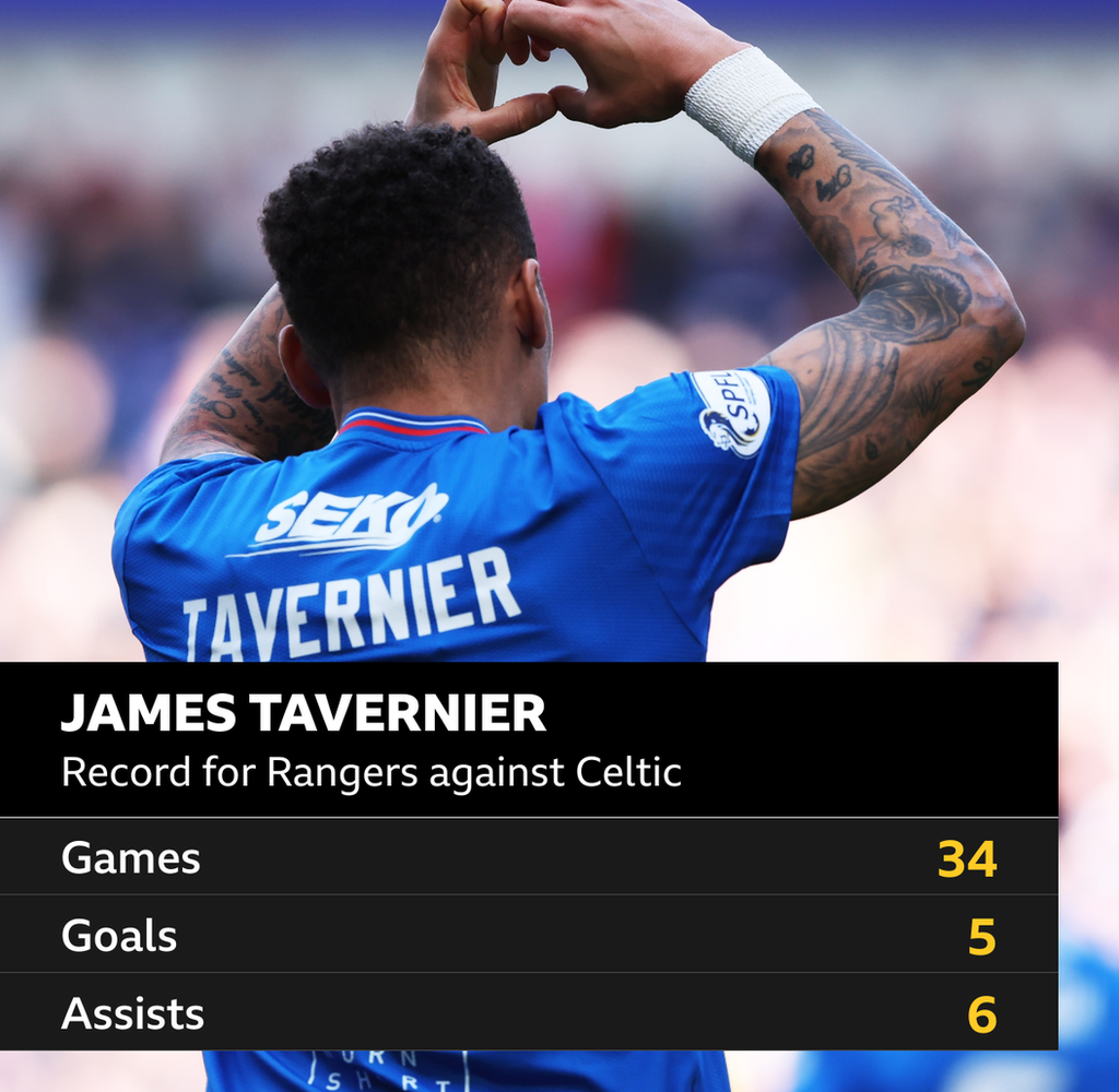 James Tavernier