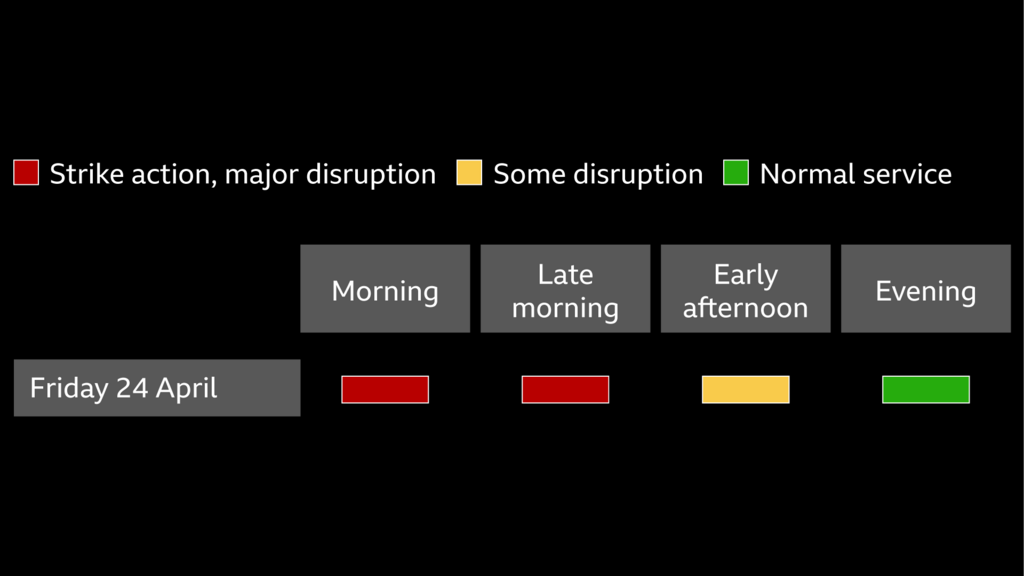 Chart showing how London Underground strikes affect travel on Friday