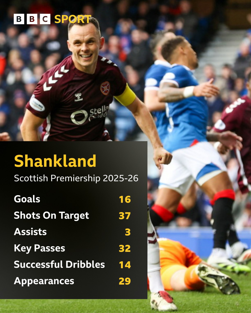 Lawrence Shankland