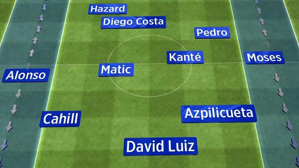 Chelsea's 3-4-3 formation