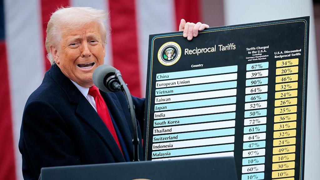 President Donald Trump explains his tariffs to an audience of people outside The White House
