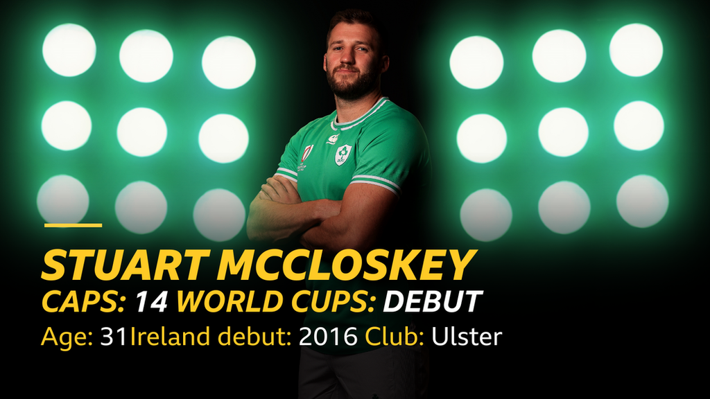 Stuart McCloskey stats