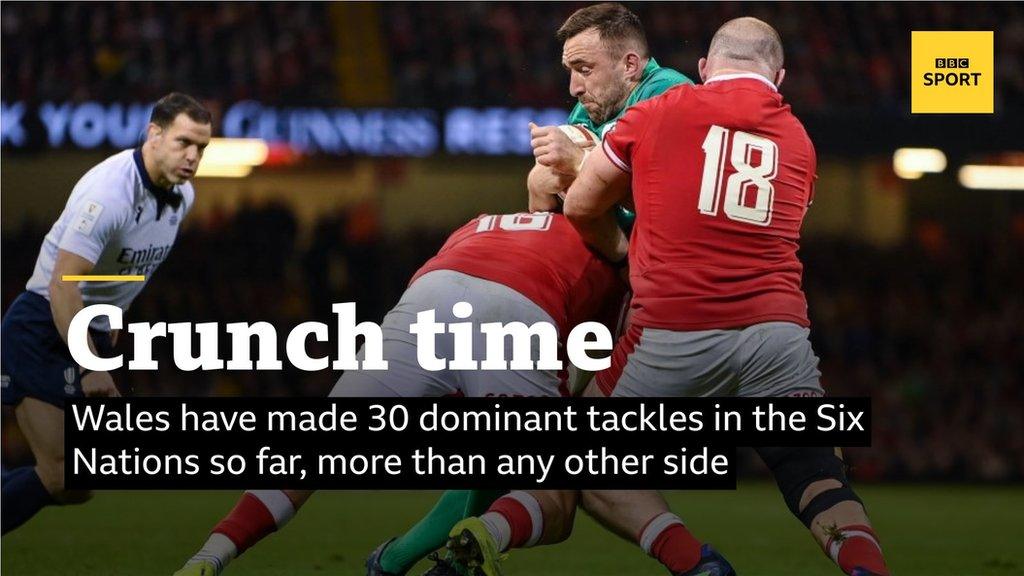 Crunch time - Wales have made 30 dominant tackles in the Six Nations so far, more than any other side