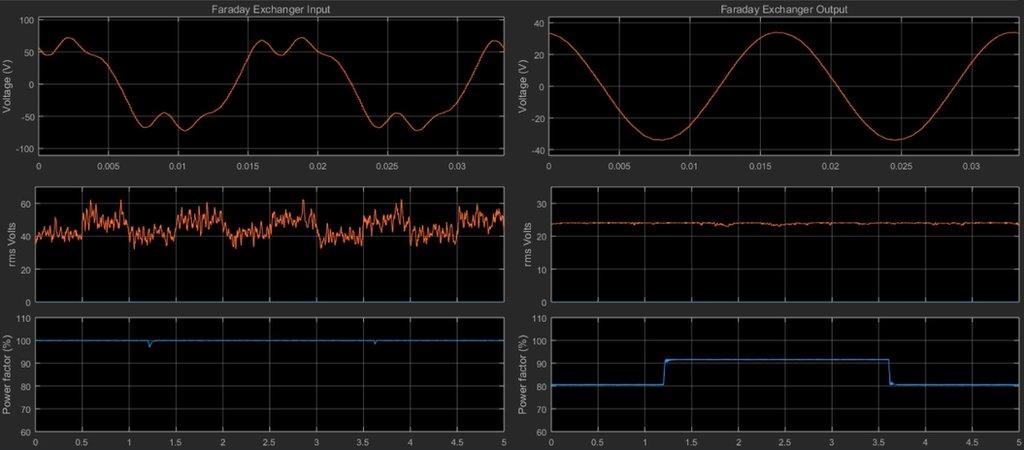 screen grab from Faraday Exchanger