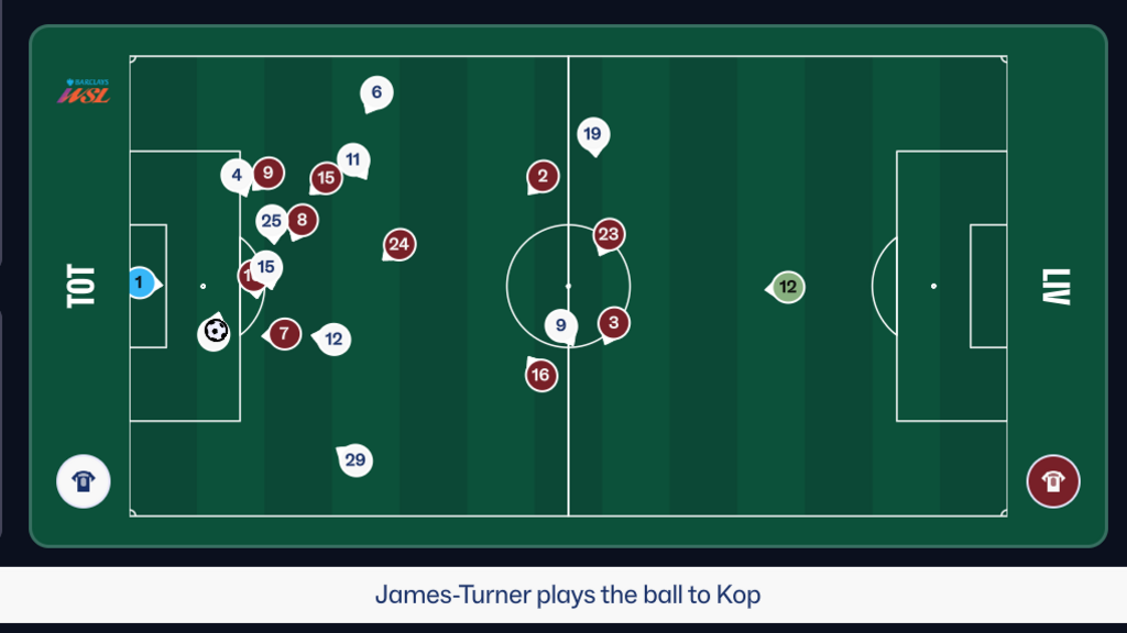 A screenshot from the game. It is a top-down view of a football pitch, with 22 dots moving around it. The dots are coloured according to their team's kit colour, and labelled with their shirt numbers to differentiate them. At the bottom of the screen, text explains what is going on.