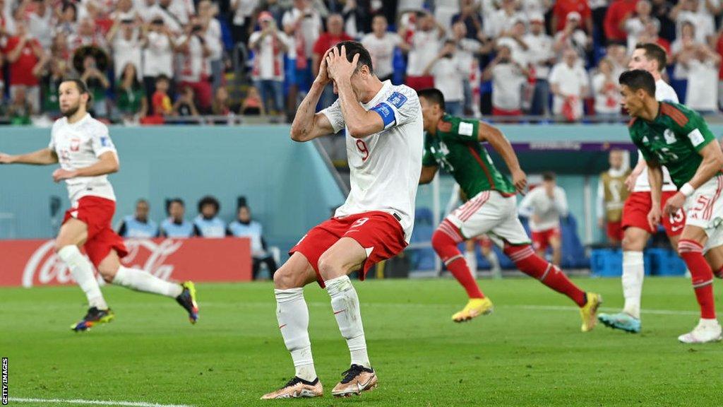 Robert Lewandowski reacts to missing a penalty against Mexico