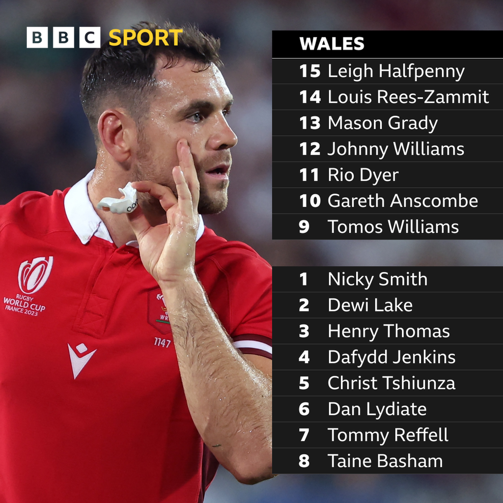 BBC Sport online voters Wales team to play Portugal