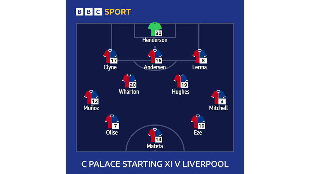 Graphic showing Crystal Palace's starting XI against Liverpool: Henderson, Clyne, Andersen, Lerma, Munoz, Mitchell, Wharton, Hughes, Olise, Eze, Mateta