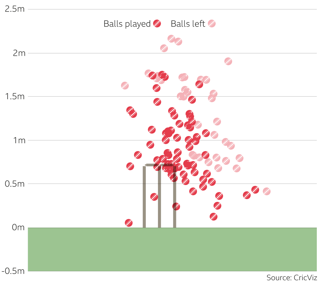 Dawid Malan's ability to pick which balls to play at and which ones to leave stood out on the first day in Perth